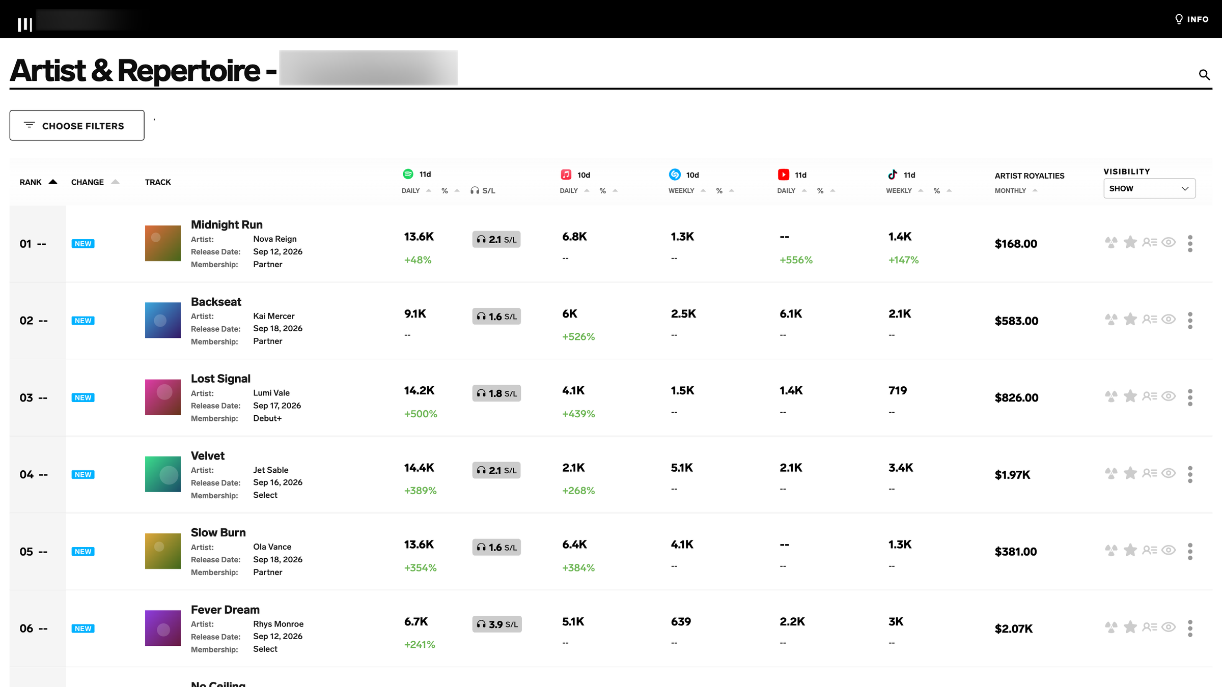 The A&R view today: tracks ranked by growth across stores with compact store columns, royalties, and flag and visibility controls on every row